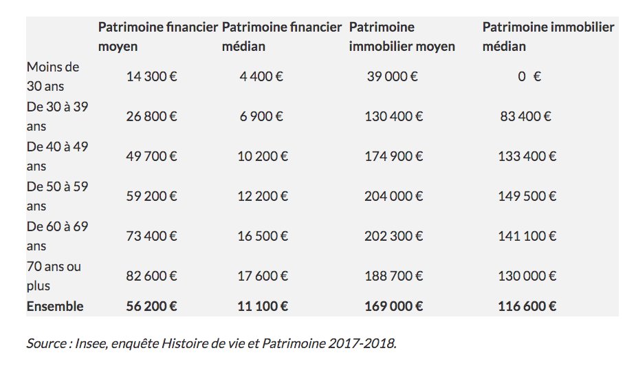 Comprendre la taxe sur le patrimoine financier en France