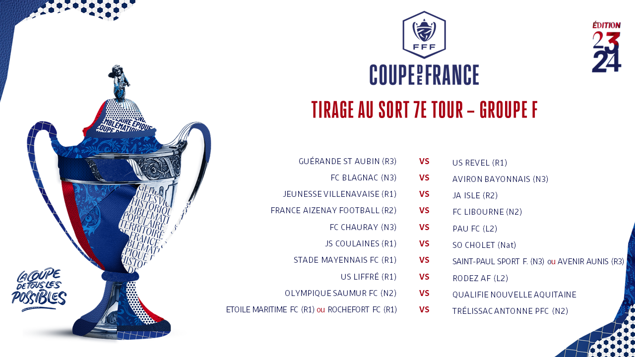 Tirage de la Coupe de France 2023 : Les résultats dévoilés