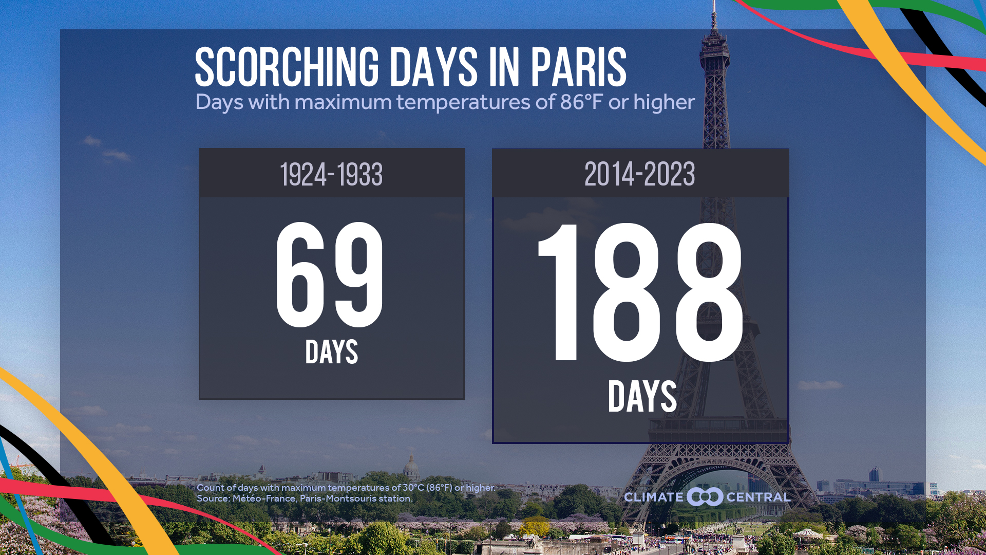 Prévisions Météo à Paris : Ce qu'il Faut Savoir