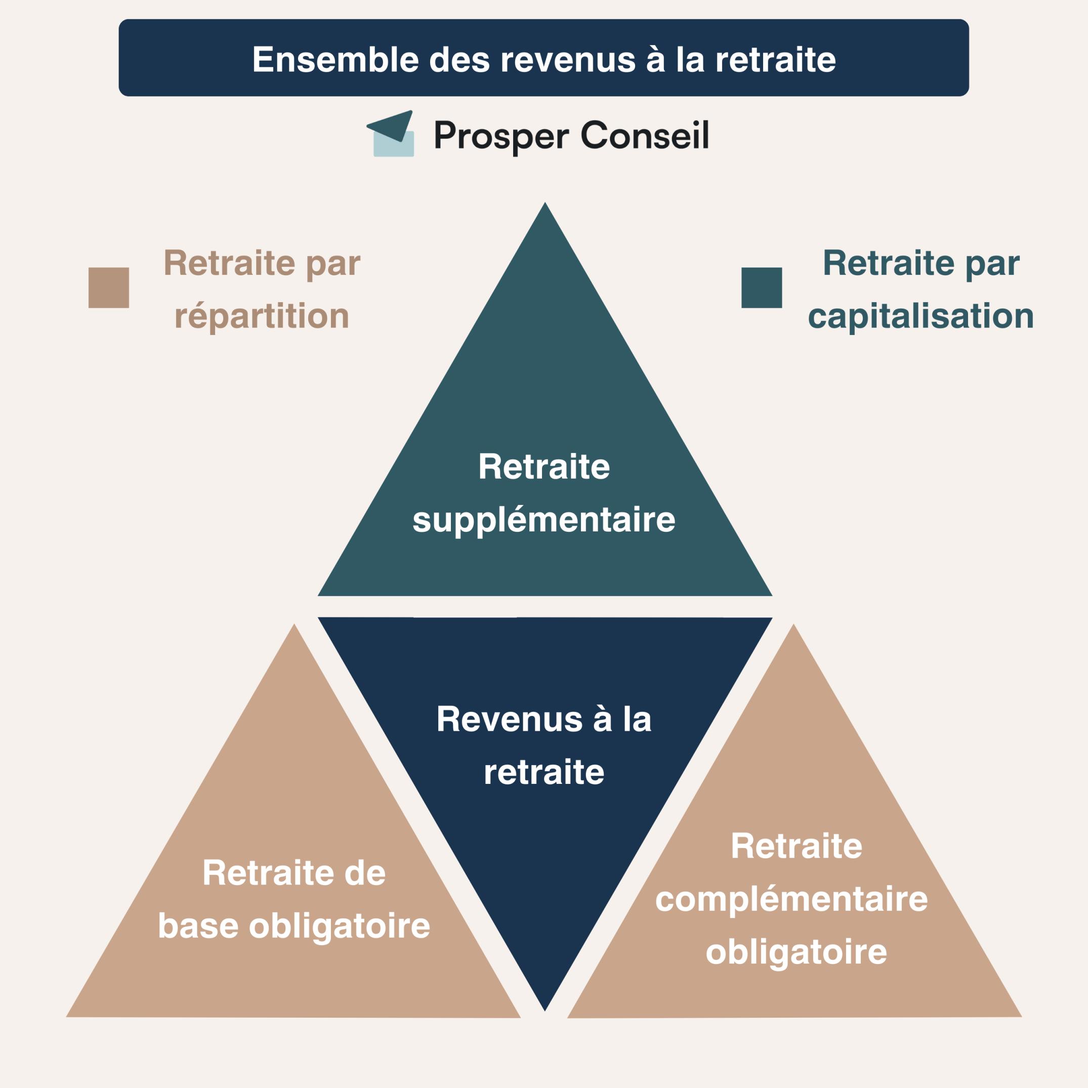 Comprendre l'épargne retraite et son impact sur votre futur