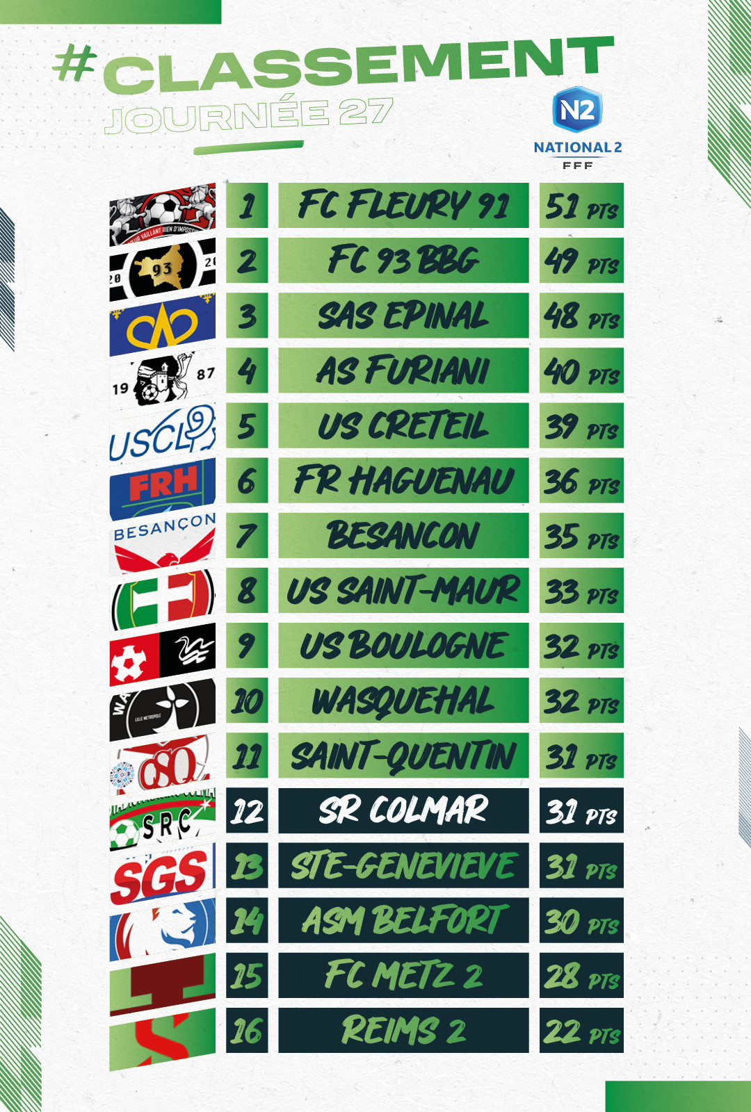 Classement National 2 : Analyse et Perspectives pour 2023