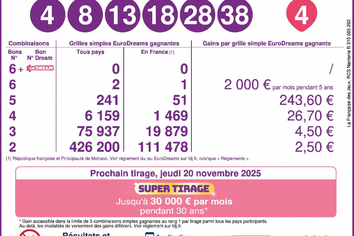Tout savoir sur Eurodreams du 17 novembre 2025