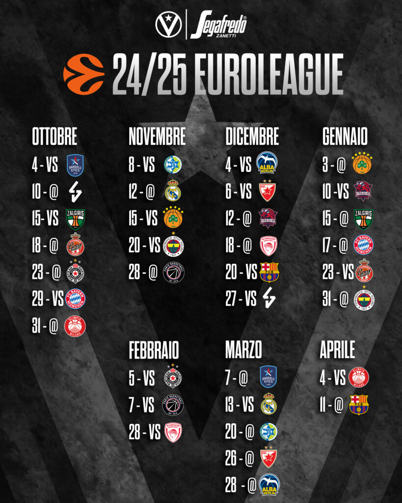 La saison Euroleague 2023-2024 : Perspectives et enjeux