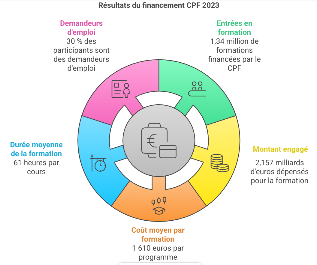 France Compétences : la Réforme de la Formation Professionnelle