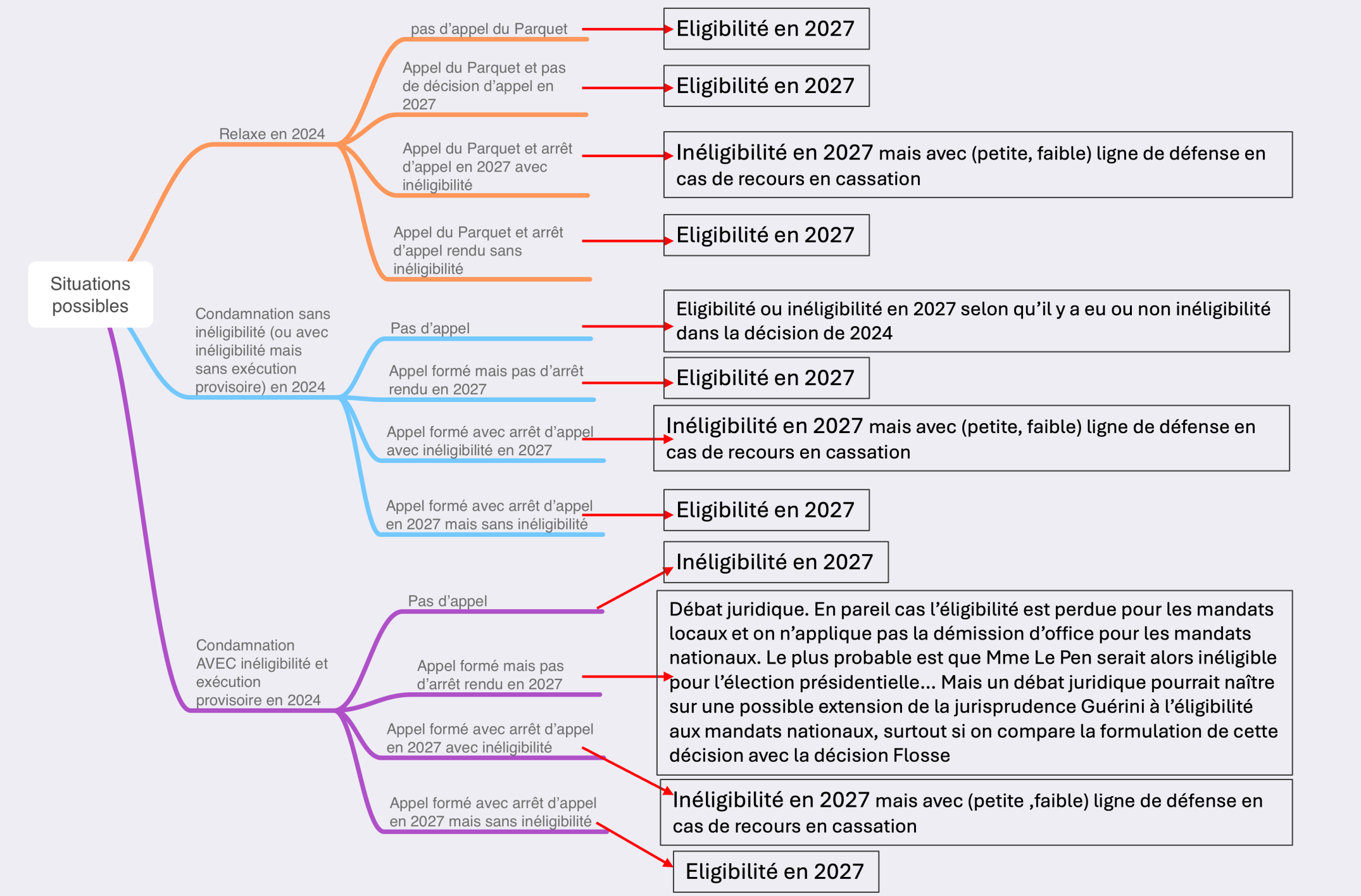 Inéligibilité en droit français : Ce que vous devez savoir