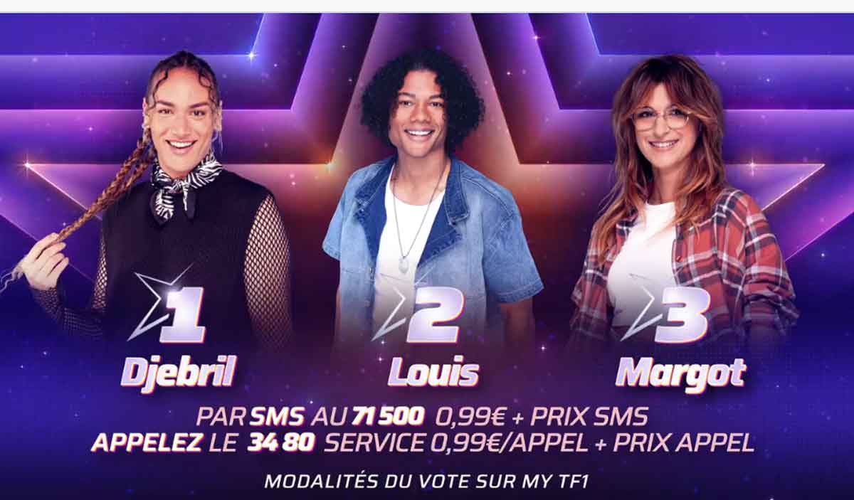 Les nominés de Star Academy : Qui sont-ils aujourd'hui ?