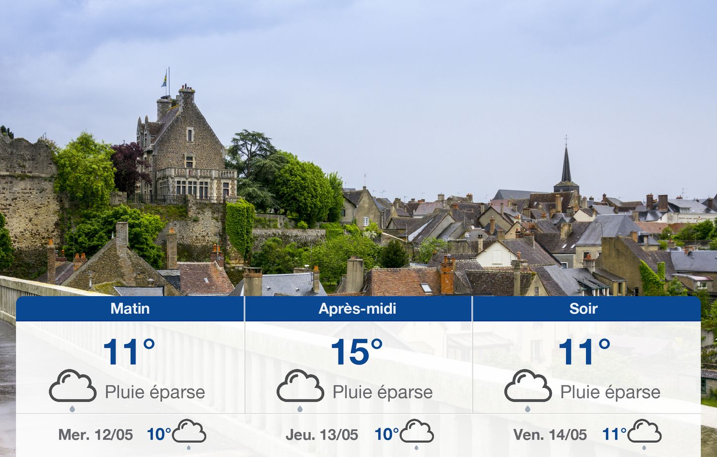 Météo Le Mans : Ce qu'il faut savoir