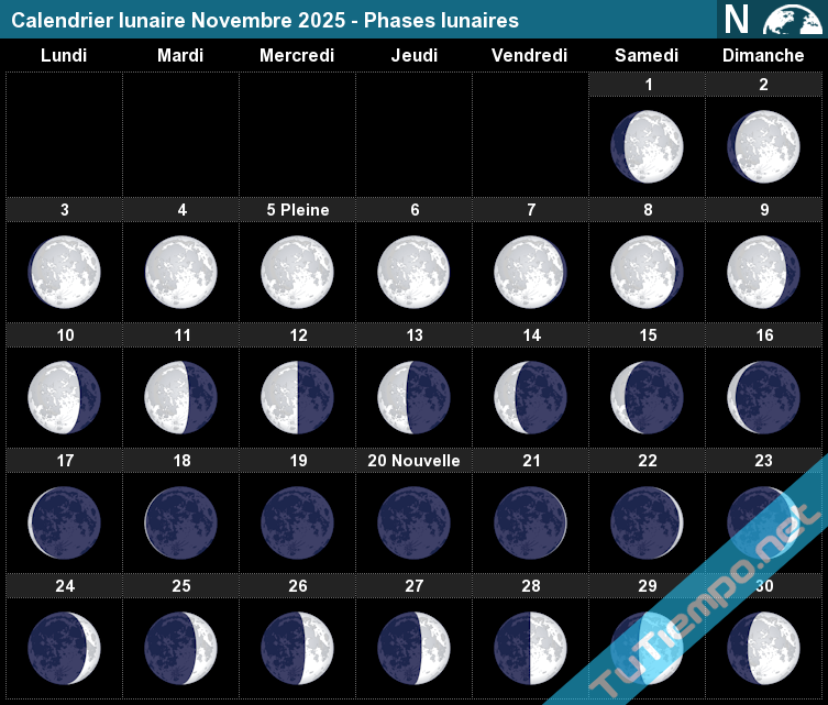Nouvelle Lune de Novembre 2025 : Significations et Impacts