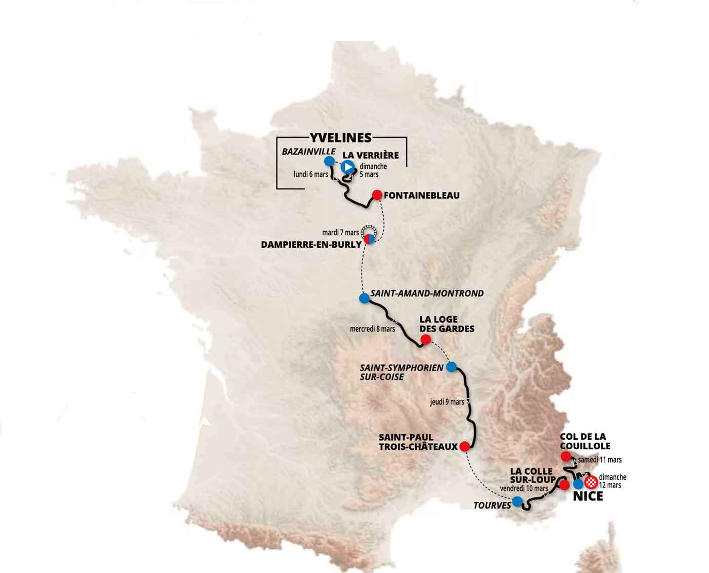 Paris Nice : Histoire et Impact de la Course Cycliste
