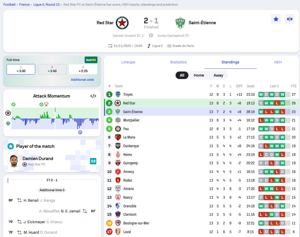 Le Match Étoile Rouge – Saint-Étienne : Un Duel Épicé
