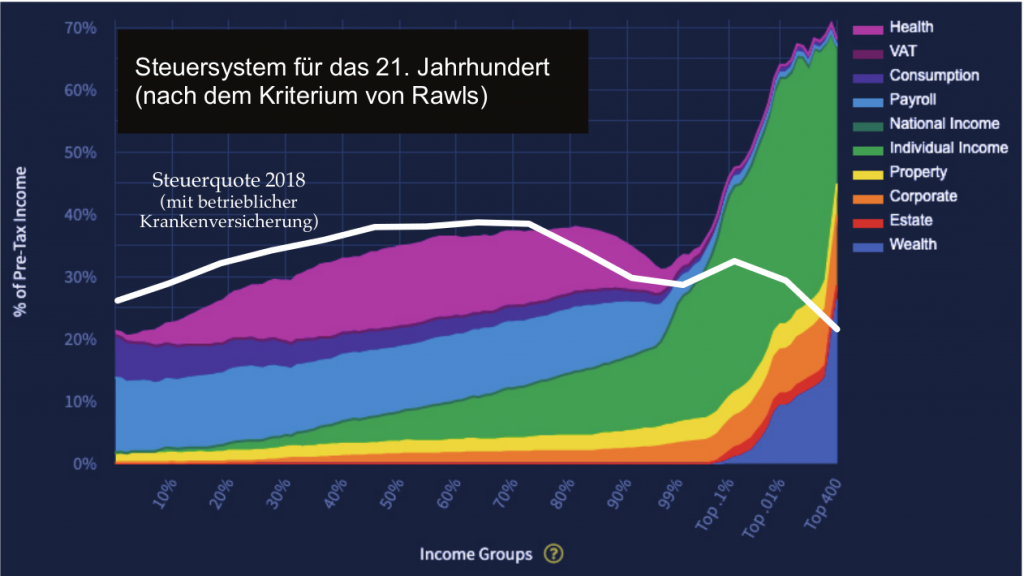 Comprendre la Taxe Zucman et son Impact Économique