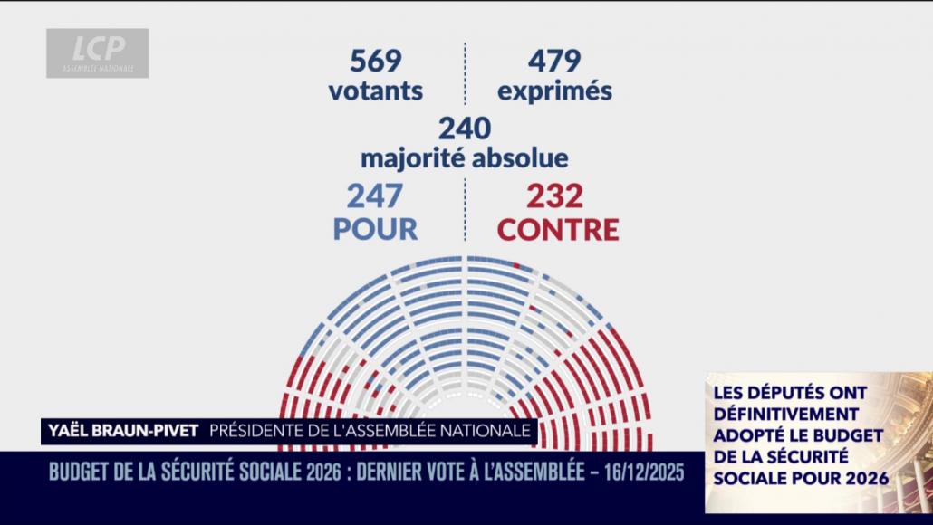 Budget 2026 de la Sécurité sociale : ce qui change pour les retraites