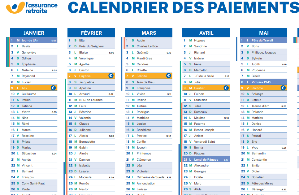 Calendrier de paiement des retraites 2026 : toutes les dates à connaître