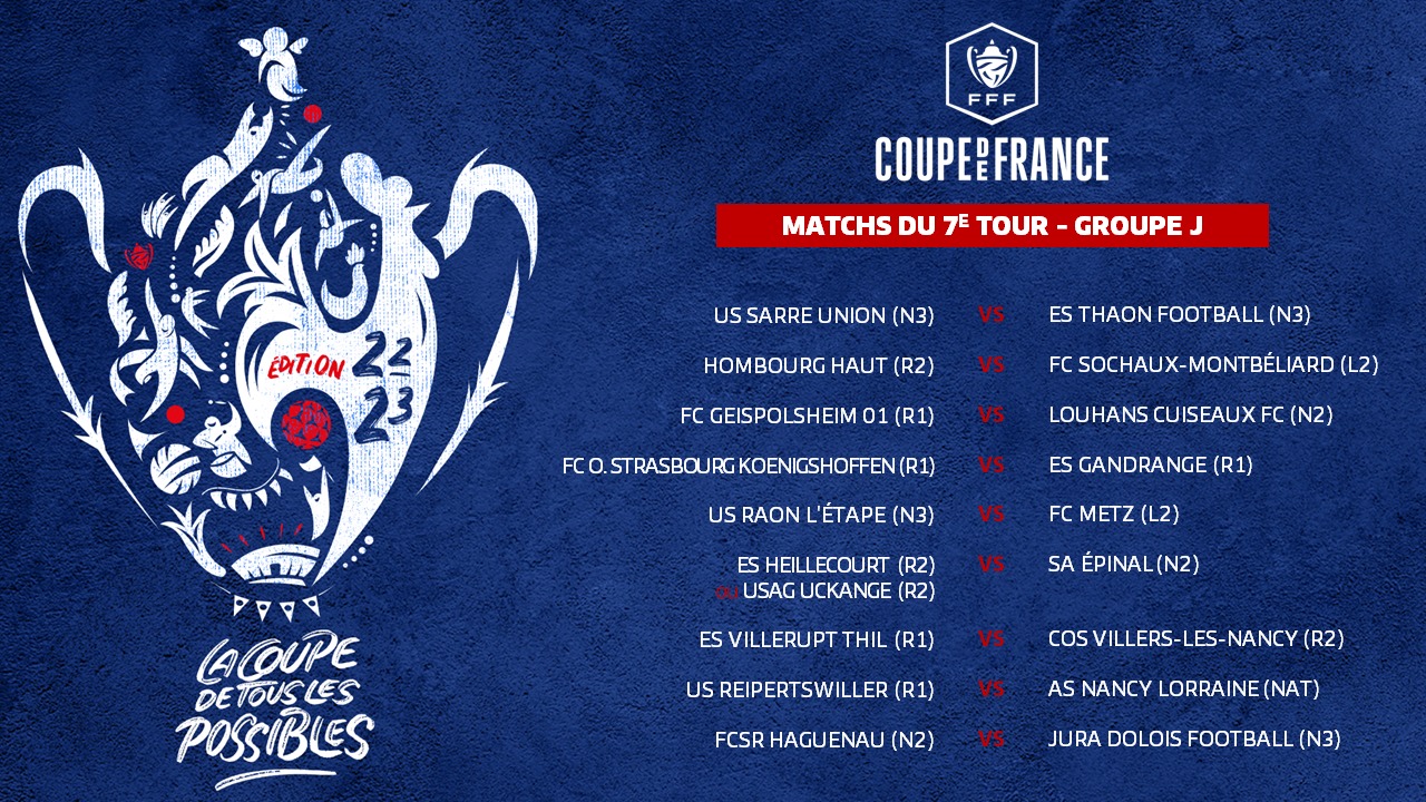 Tirage au Sort de la Coupe de France 2023 : Résultats et Analyse
