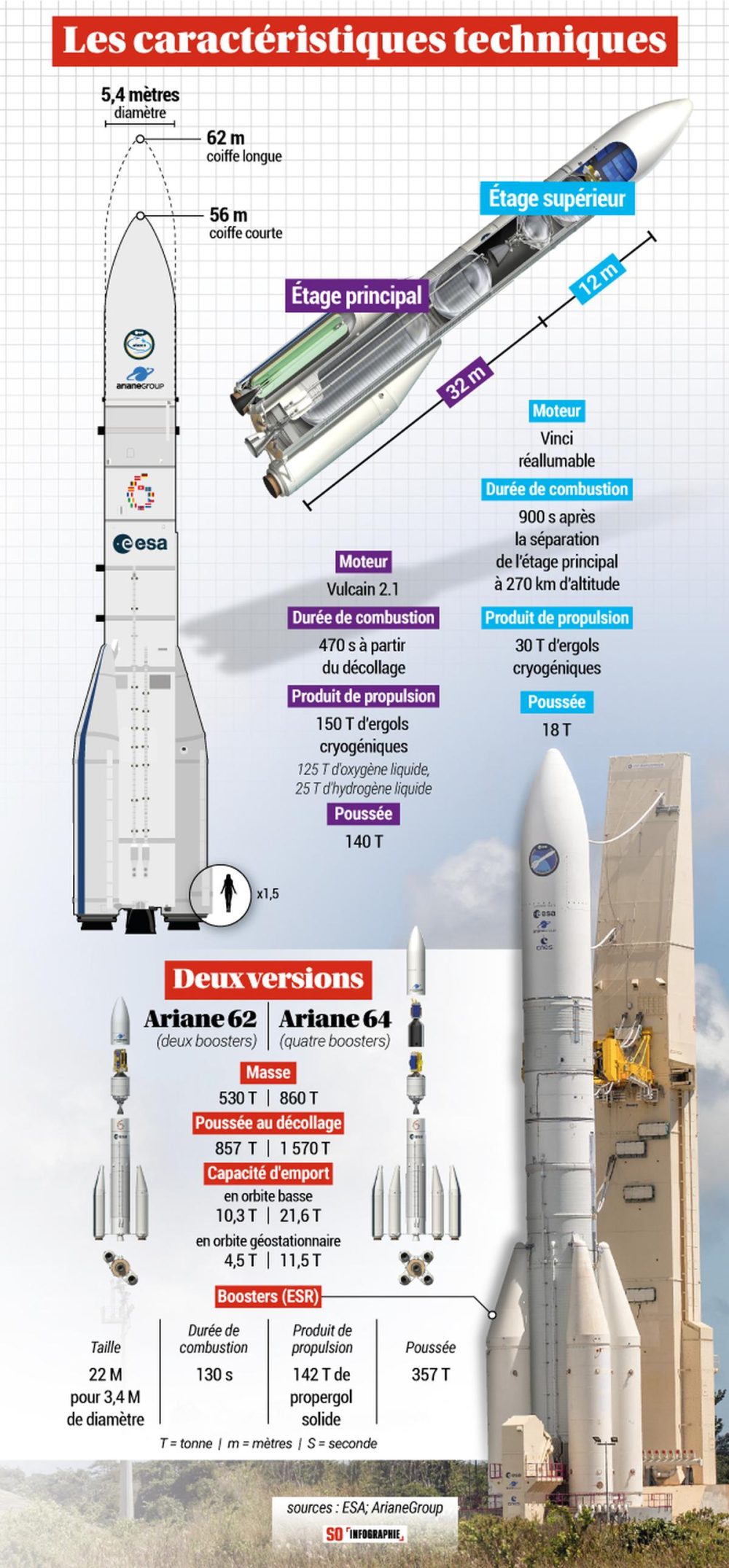 Ariane 6 : Un décollage réussi qui renforce l&rsquo;autonomie spatiale européenne