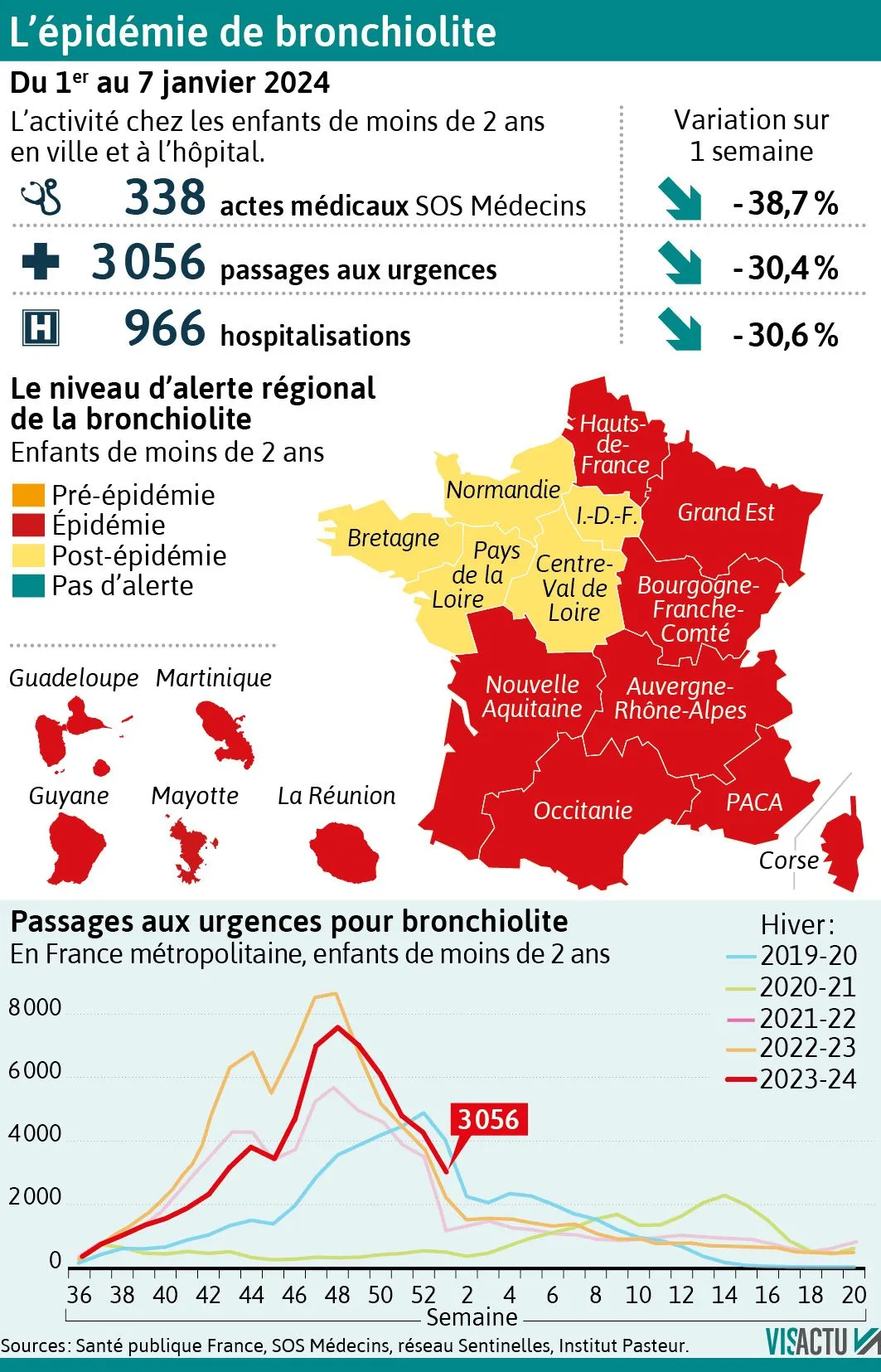 Épidémie de grippe en France : une saison 2024-2025 exceptionnellement sévère