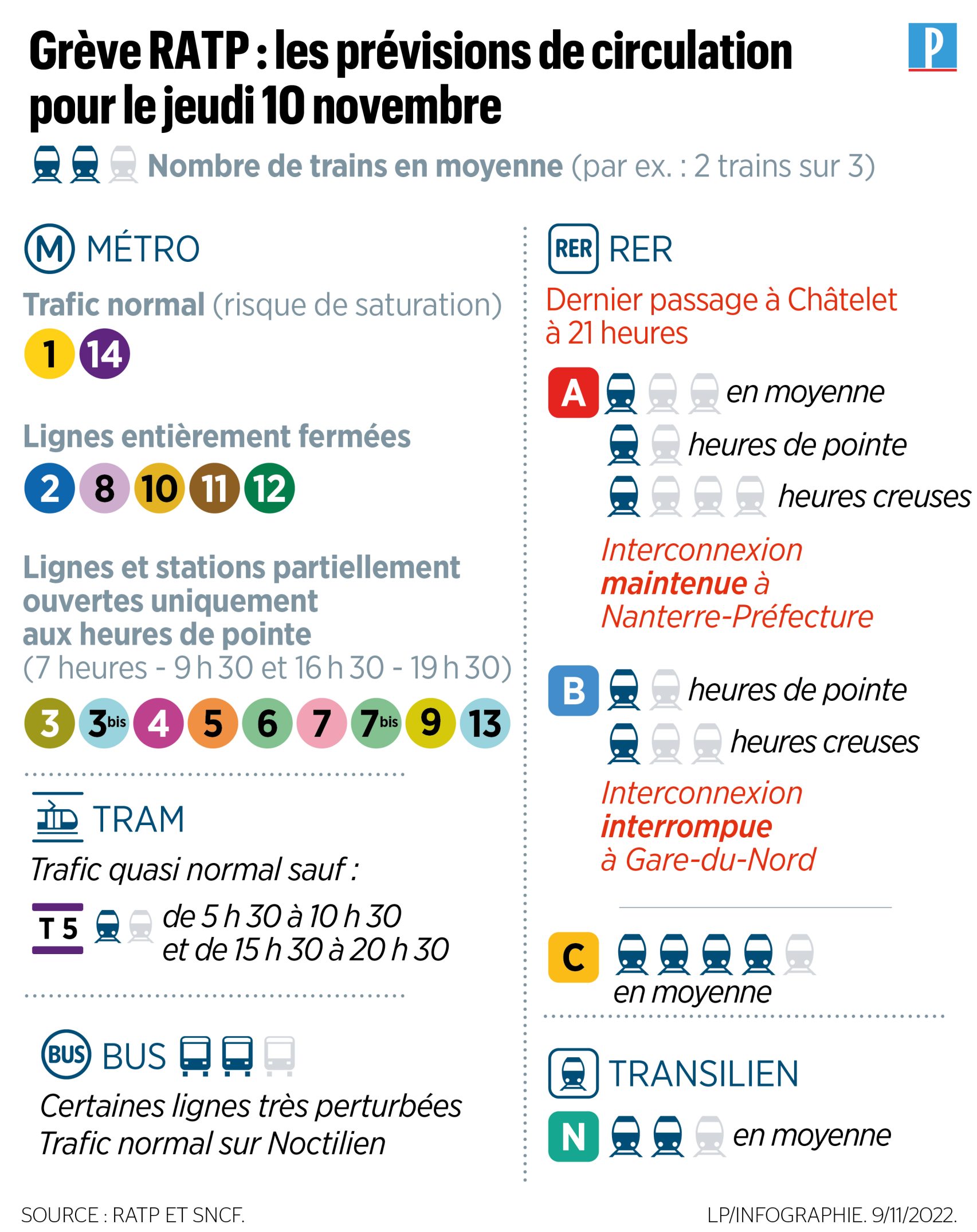 Les grèves des transports RATP : causes et conséquences
