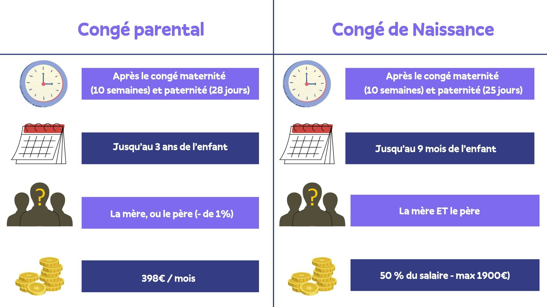 Nouveau Congé Naissance 2026 : Un Dispositif Attendu pour les Jeunes Parents