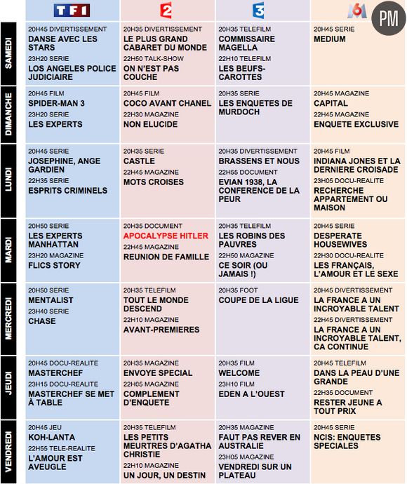 Programme télé en 2025 : Entre tradition et révolution numérique