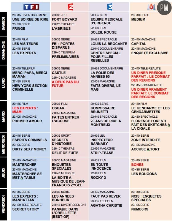Programme Télé Ce Soir : Comment Choisir Votre Soirée Télévisuelle en 2025