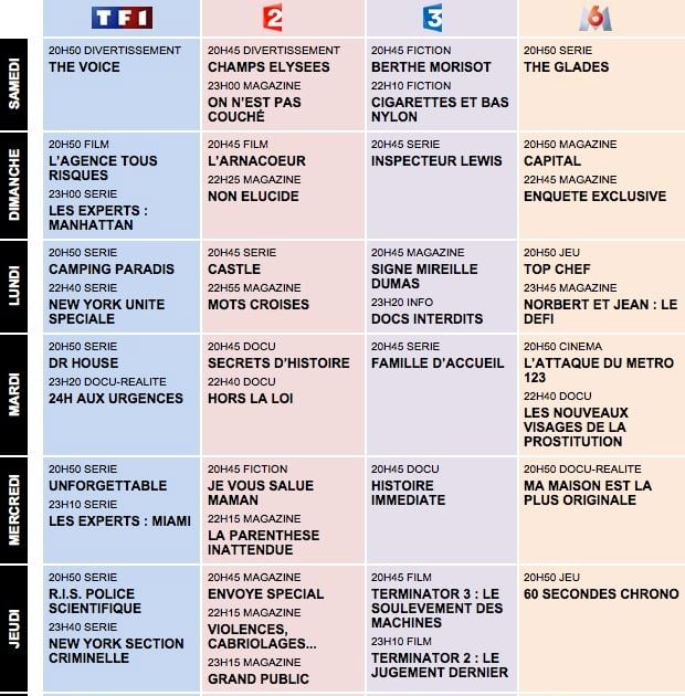 Programme TV ce soir : Comment les Français regardent la télévision en 2025