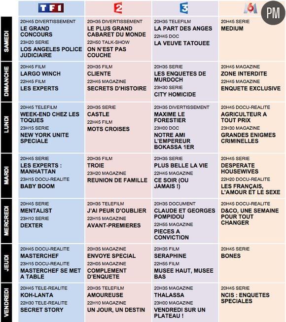 Programme TV ce soir : Comment choisir la meilleure émission pour votre soirée