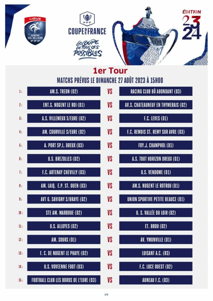 Tirage de la Coupe de France : Événements récents et implications