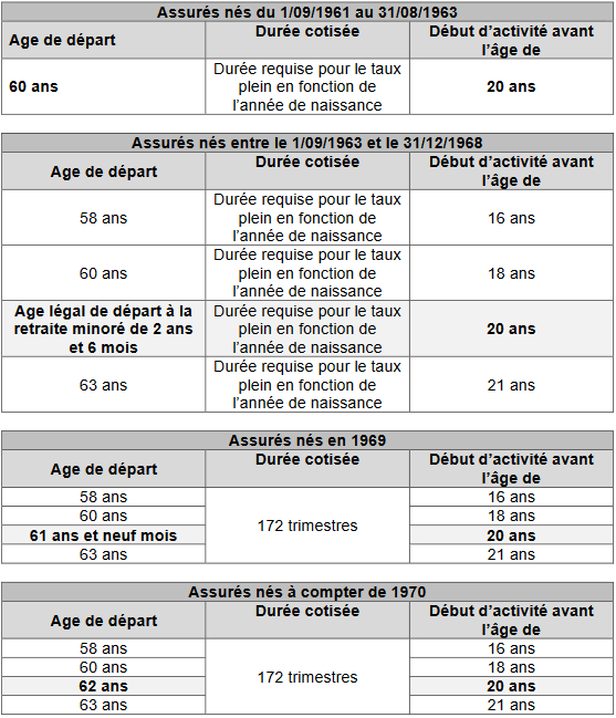 Assurance Retraite 2026 : Les Changements Majeurs pour les Futurs Retraités
