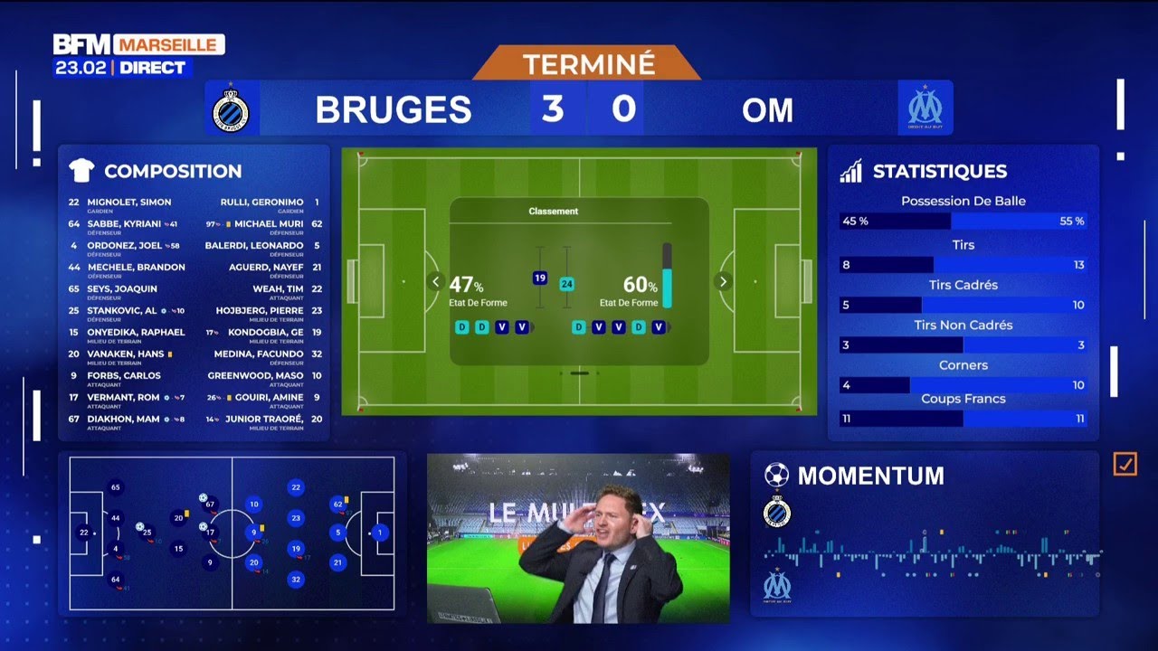 Le but du gardien de Benfica : impact et signification