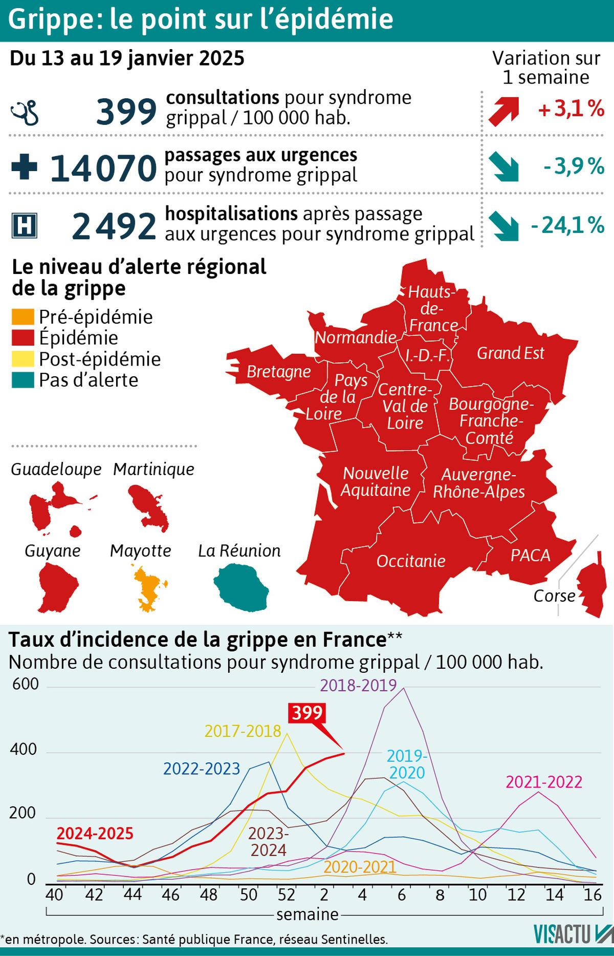 Carte de l'Épidémie de Grippe : La France Entière Touchée en ce Début 2026