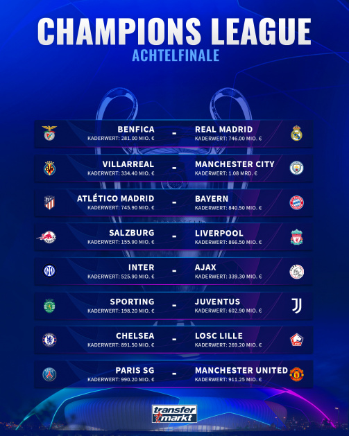 Champion League : histoire, audience et ressources officielles