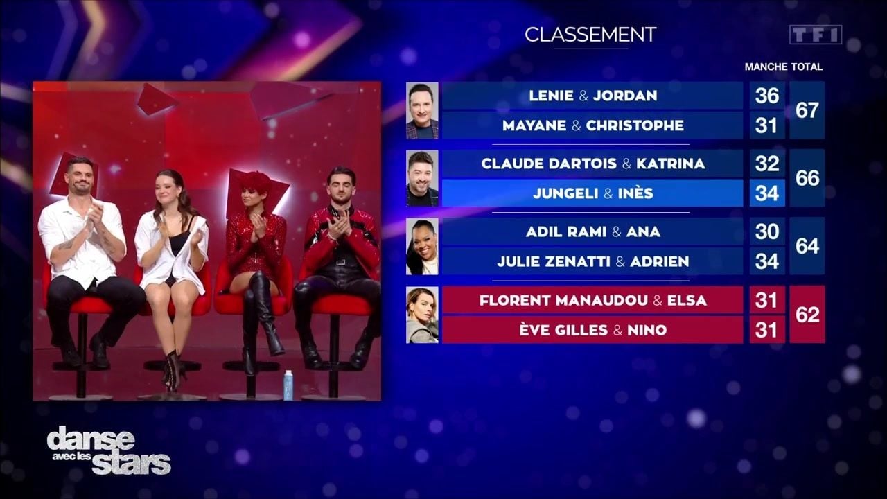 Danse avec les stars prime : format, portée et enjeux