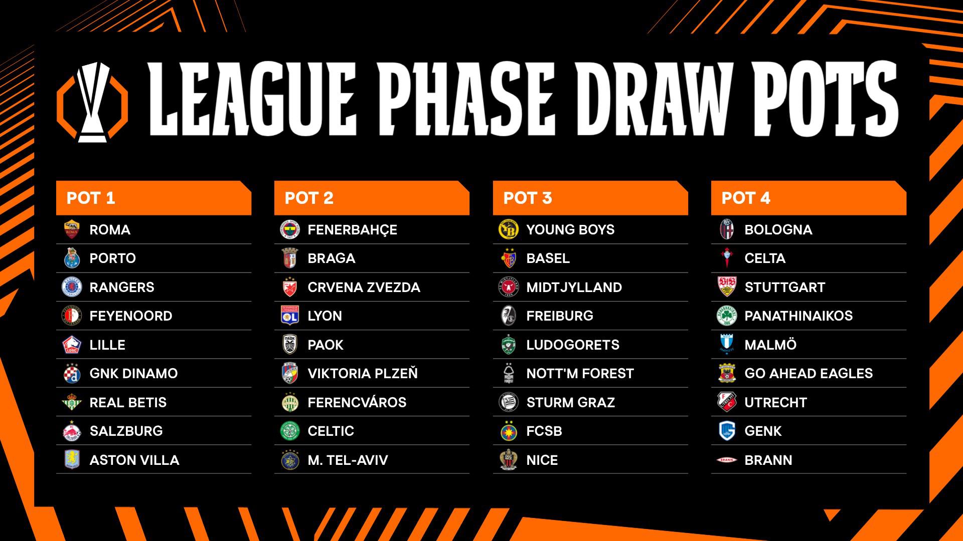 L&rsquo;Europa League : format, enjeux et perspectives pour les clubs européens