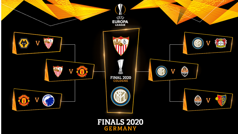 Liga Europa : importance, déroulement et enjeux pour les clubs européens