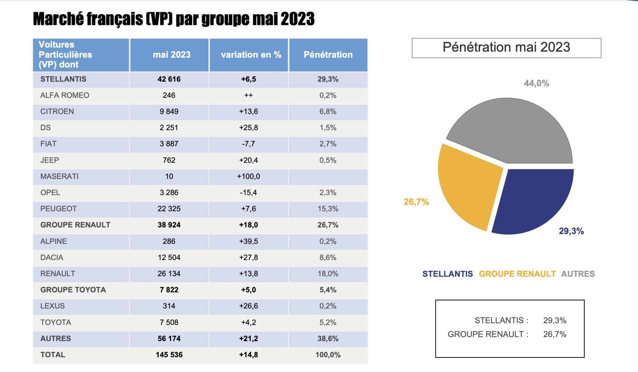 Marché automobile français en 2023 : une reprise marquée par l'électrification