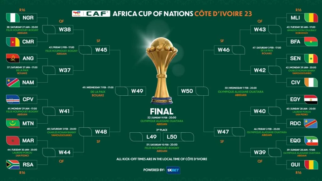 Coupe d'Afrique des Nations 2025 : Les Matchs qui Passionnent le Continent