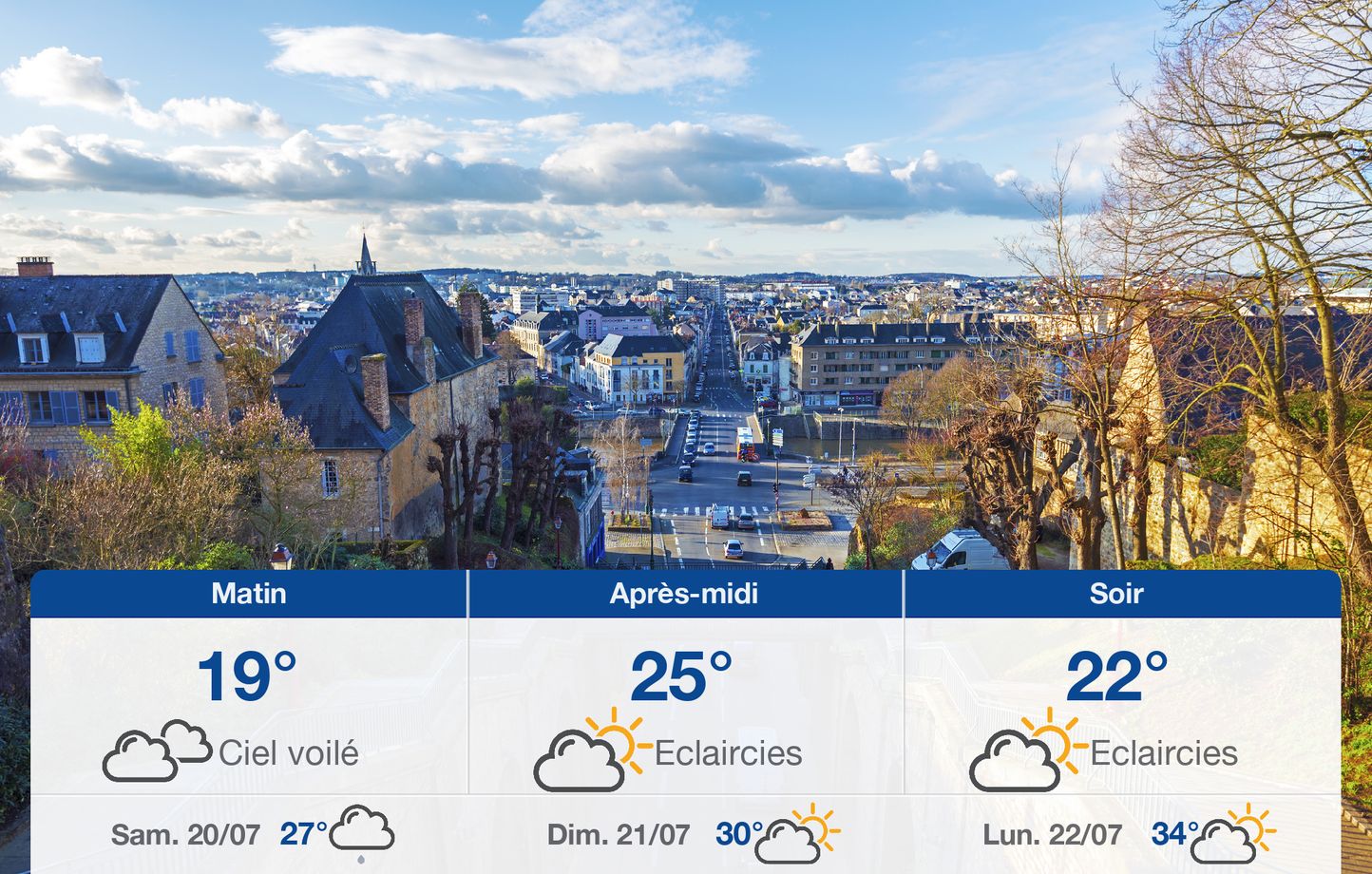 Météo Le Mans : Un début d'année marqué par le froid et la neige