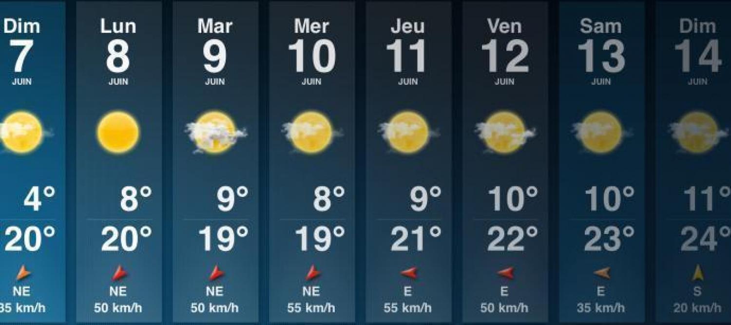 Météo Le Mans : Conditions climatiques et prévisions pour la Sarthe