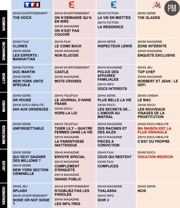 Programme TV ce soir : comment choisir votre soirée télé en 2026