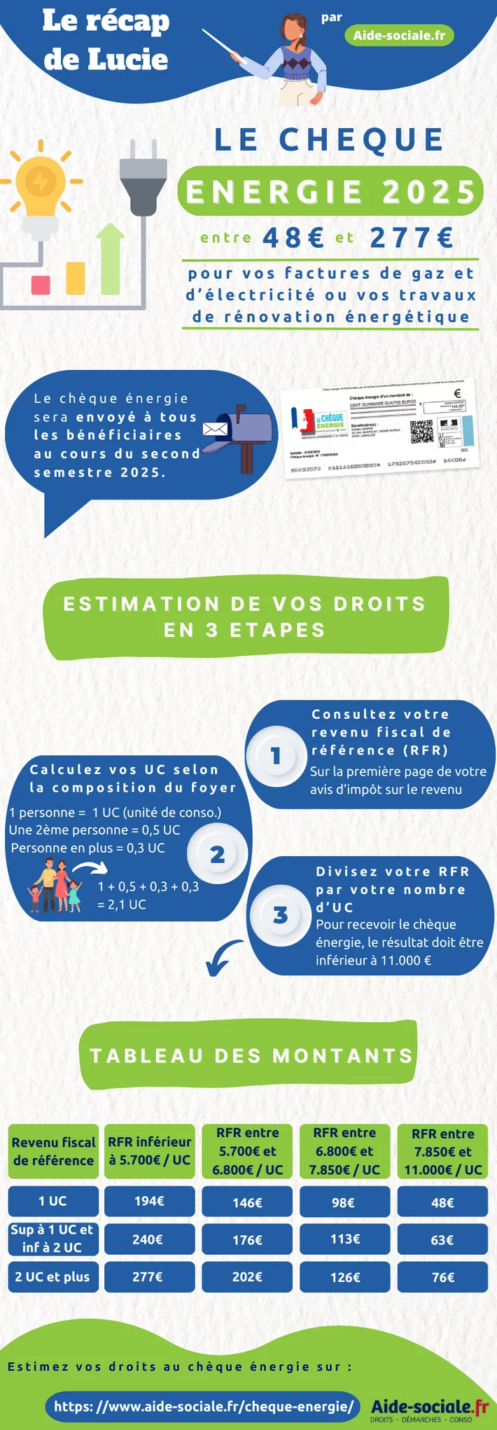 Chèque énergie : guide pratique pour les ménages modestes