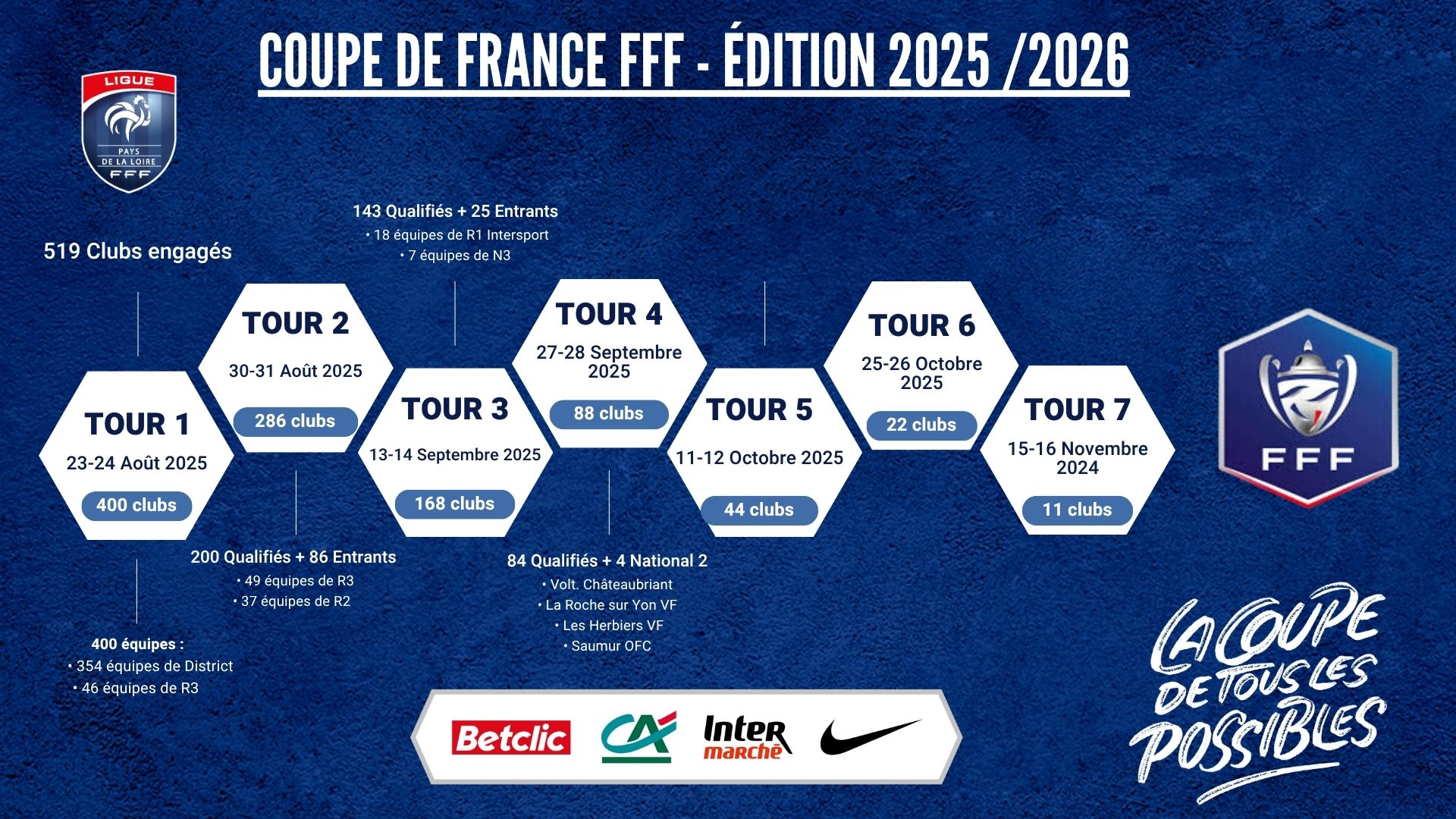 Coupe de France 2026 : calendrier, rencontres et date de la finale