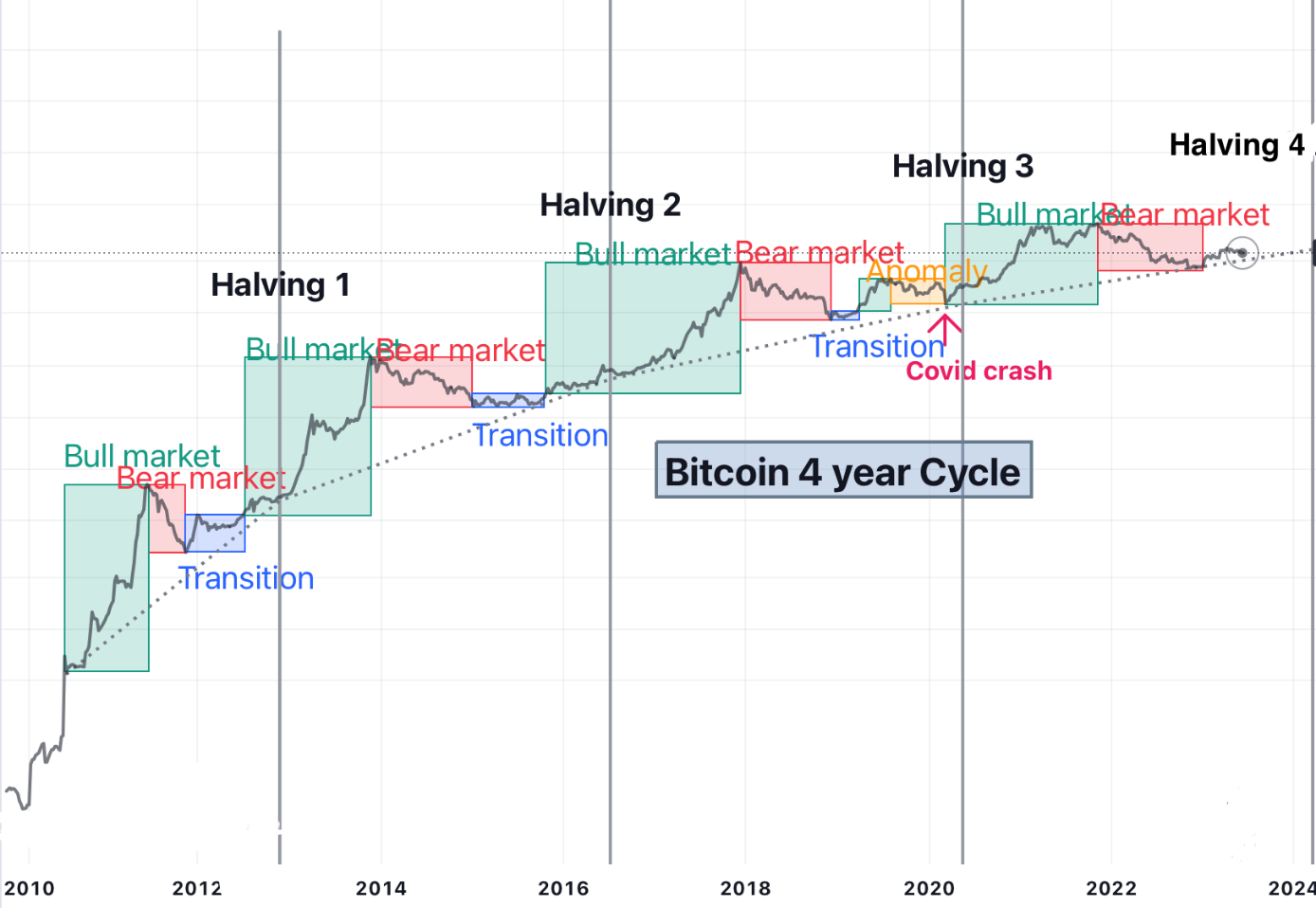 Cours Bitcoin aujourd&rsquo;hui : cotations et tendances