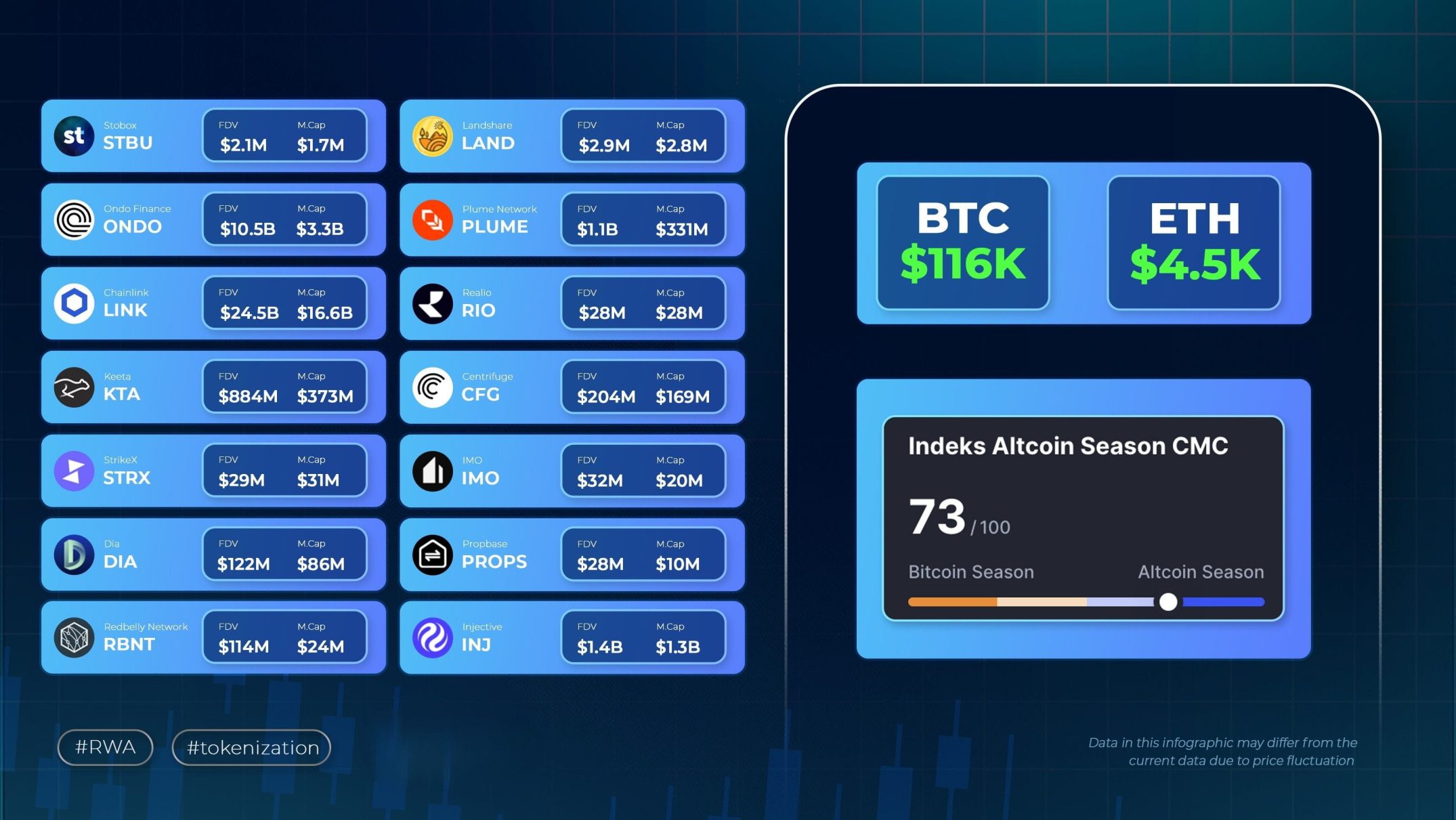Cryptomonnaie : état des lieux, régulation et perspectives