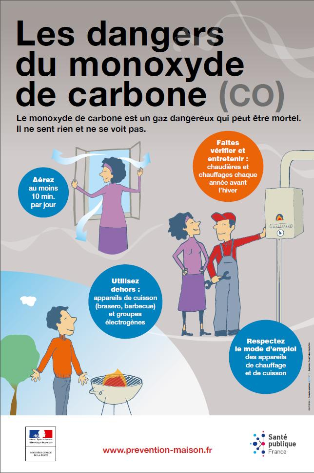 Intoxication au monoxyde de carbone : risques, signes et prévention