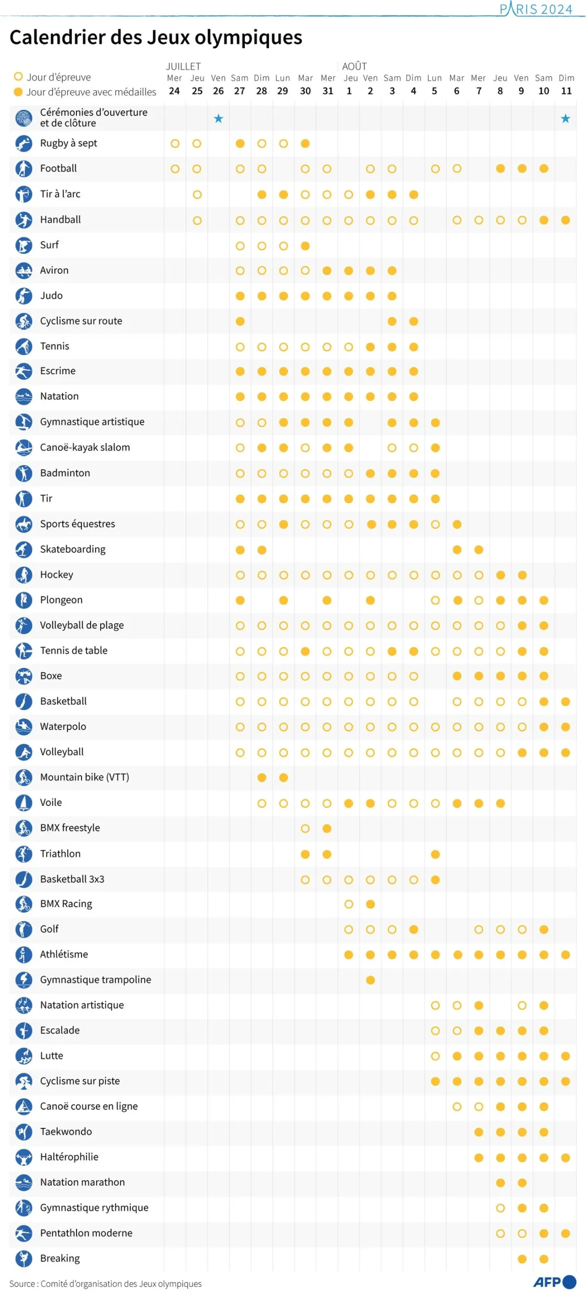 JO programme du jour : le guide quotidien