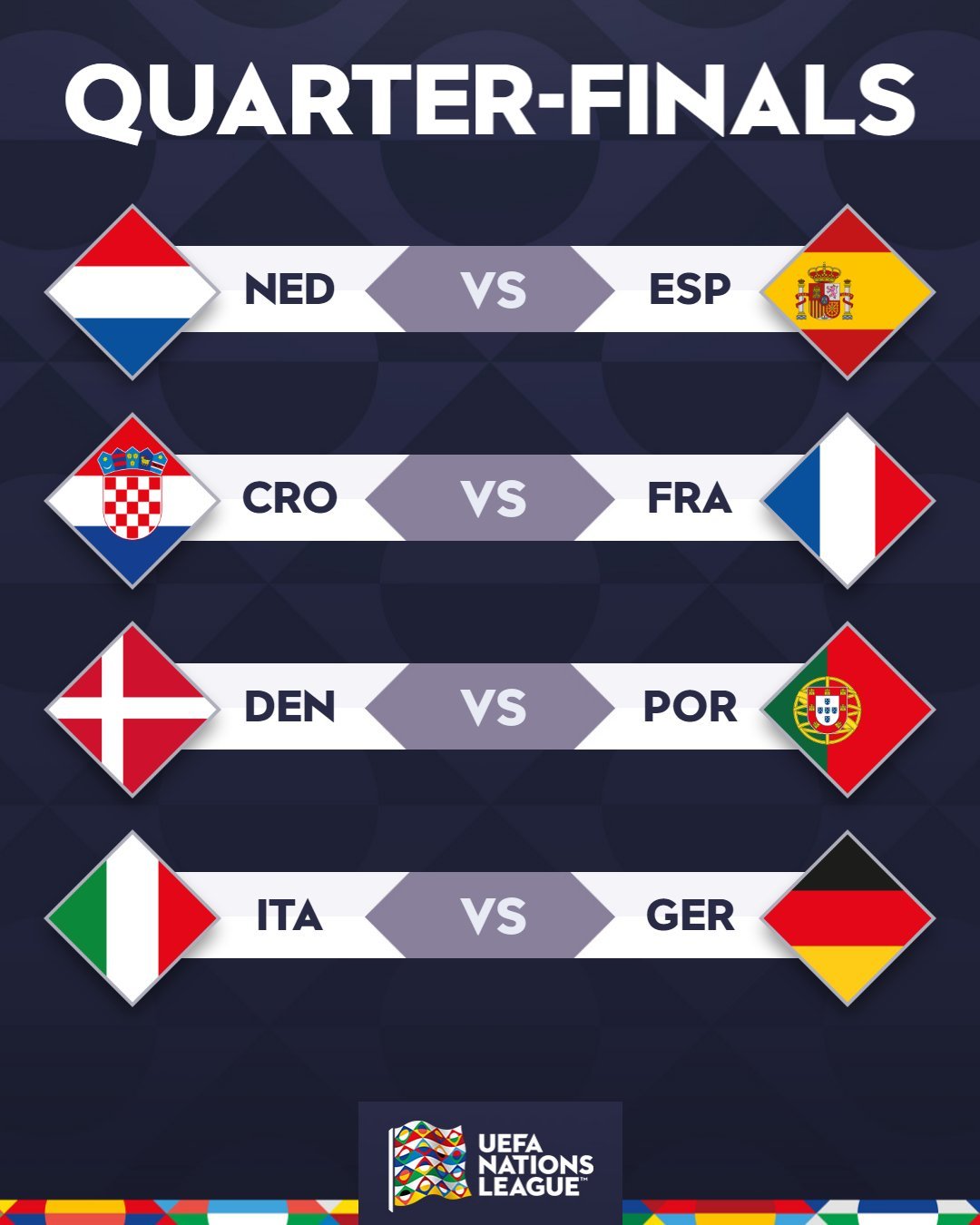 Ligue des Nations : format, enjeux et perspectives pour les sélections