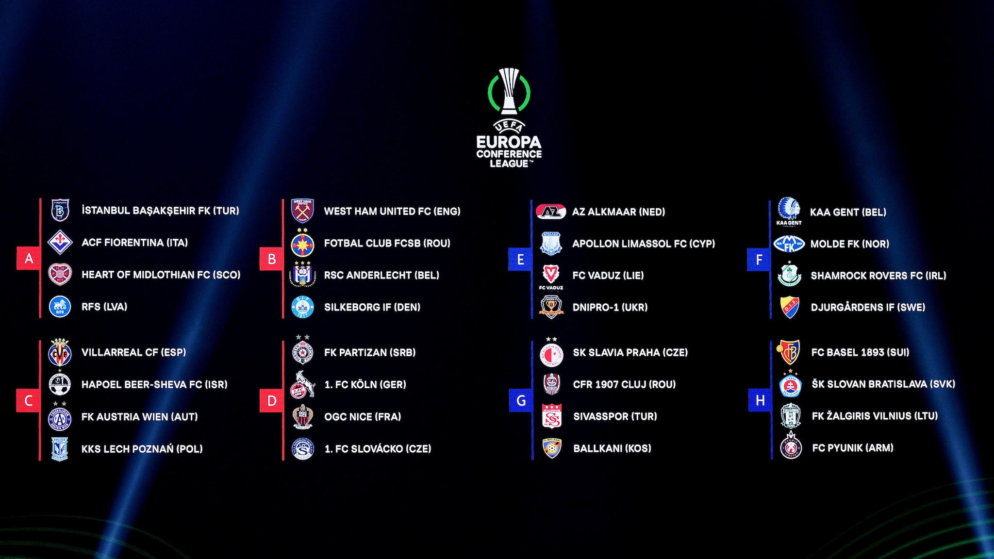 La Ligue Europa Conférence : opportunité pour les clubs européens