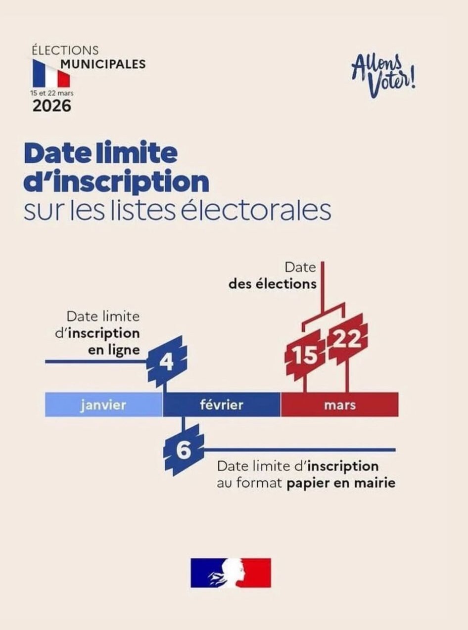 Inscription sur la liste électorale : mode d’emploi et enjeux