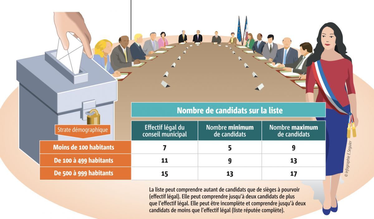 Liste municipales 2026 par commune : où trouver et vérifier les candidatures