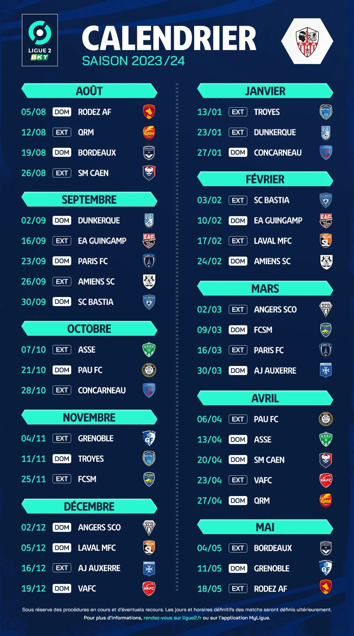 Matchs de Ligue 2 : enjeux, format et perspectives